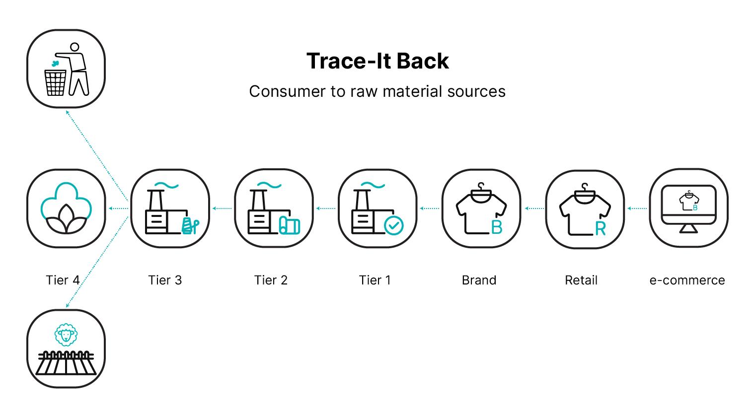 Comprehensive-Traceability