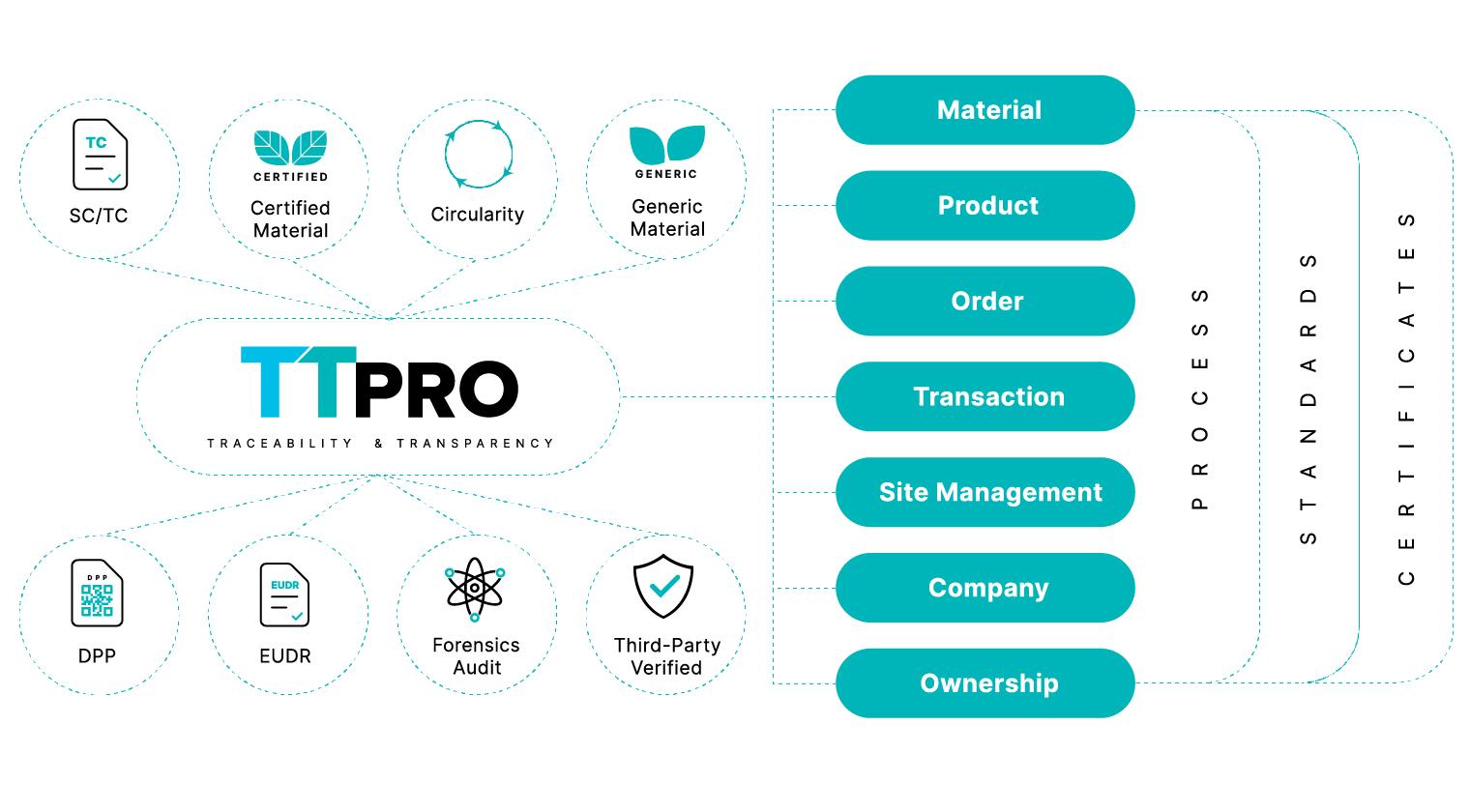 core-functionalities