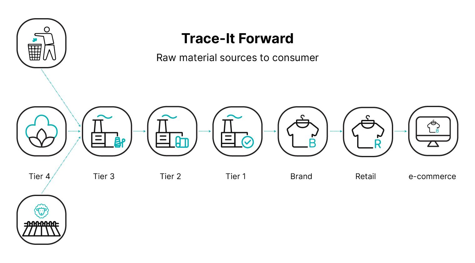 Comprehensive-Traceability